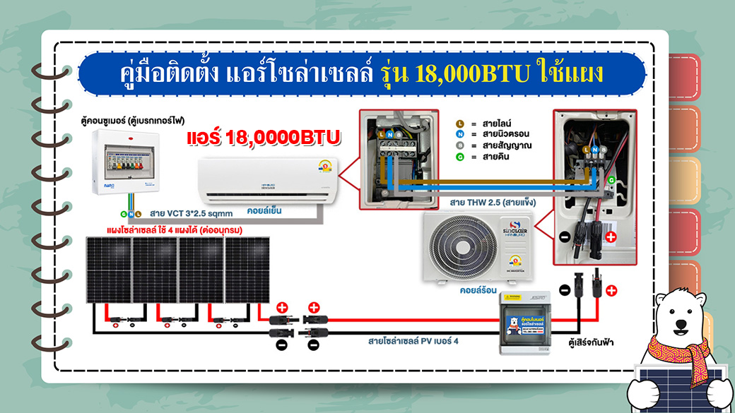 solarcell-aircondition-18000btu-manual