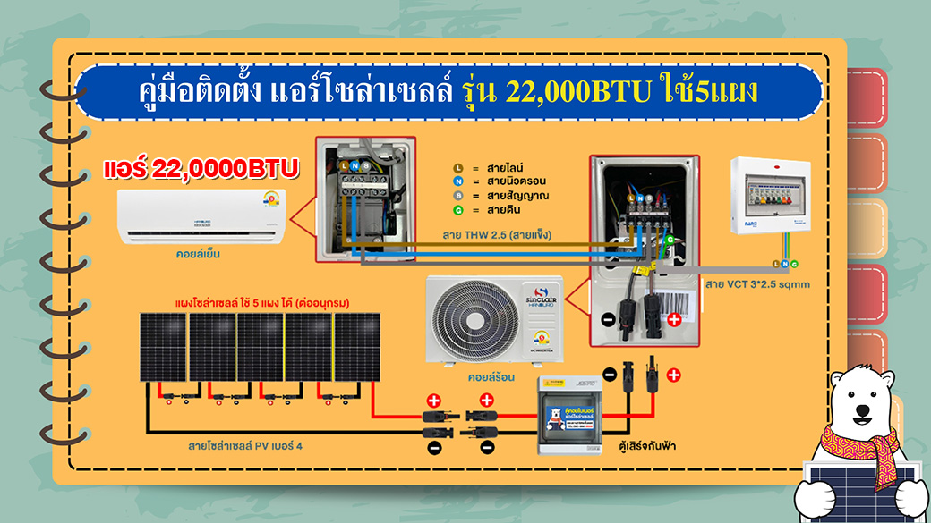 solarcell-aircondition-22000btu-manual