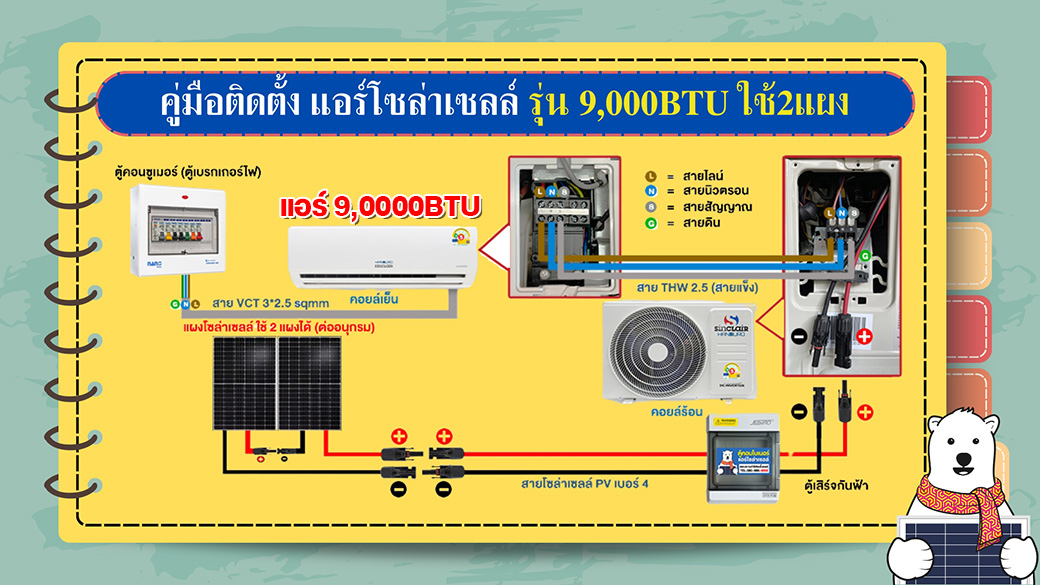 solarcell-aircondition-9000btu-manual