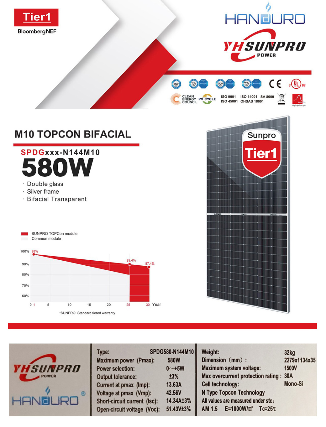 solar-panel-SUNPRO-HANDURO-580W-1